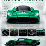 Aston Martin Poster Sportwagen Wandbilder Deko für Autofans zum Einrahmen