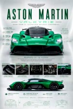 Aston Martin Poster Sportwagen Wandbilder Deko für Autofans zum Einrahmen