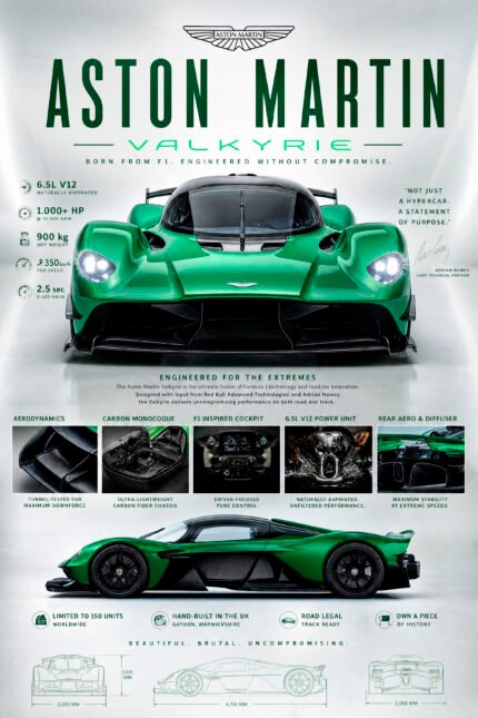 Aston Martin Poster Sportwagen Wandbilder Deko für Autofans zum Einrahmen