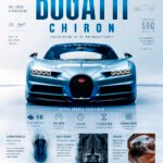 Bugatti Chiron Poster Sportwagen Wandbilder Deko für Autofans zum Einrahmen
