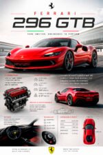 FERRARI 296 GTB Poster Sportwagen Wandbilder Deko für Autofans zum Einrahmen