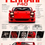 FERRARI F40 Poster Sportwagen Wandbilder Deko für Autofans zum Einrahmen
