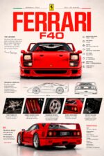 FERRARI F40 Poster Sportwagen Wandbilder Deko für Autofans zum Einrahmen