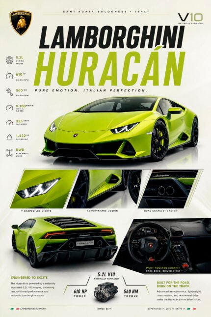 Lamborghini Poster Sportwagen Wandbilder Deko für Autofans zum Einrahmen