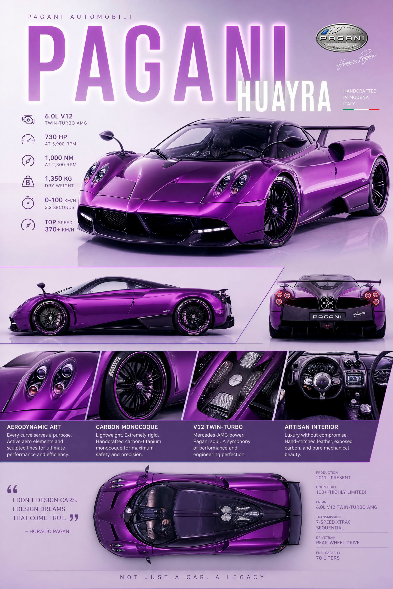 Pagani Huayra Pagani Huayra Poster Sportwagen Wandbilder Deko für Autofans zum Einrahmen
