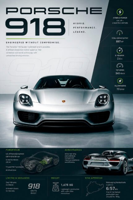 Porsche 918 Poster Sportwagen Wandbilder Deko für Autofans zum Einrahmen