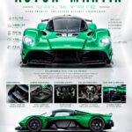 Aston Martin Valkyrie in Grün