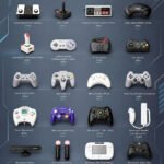 Controller im Pixeluniversum