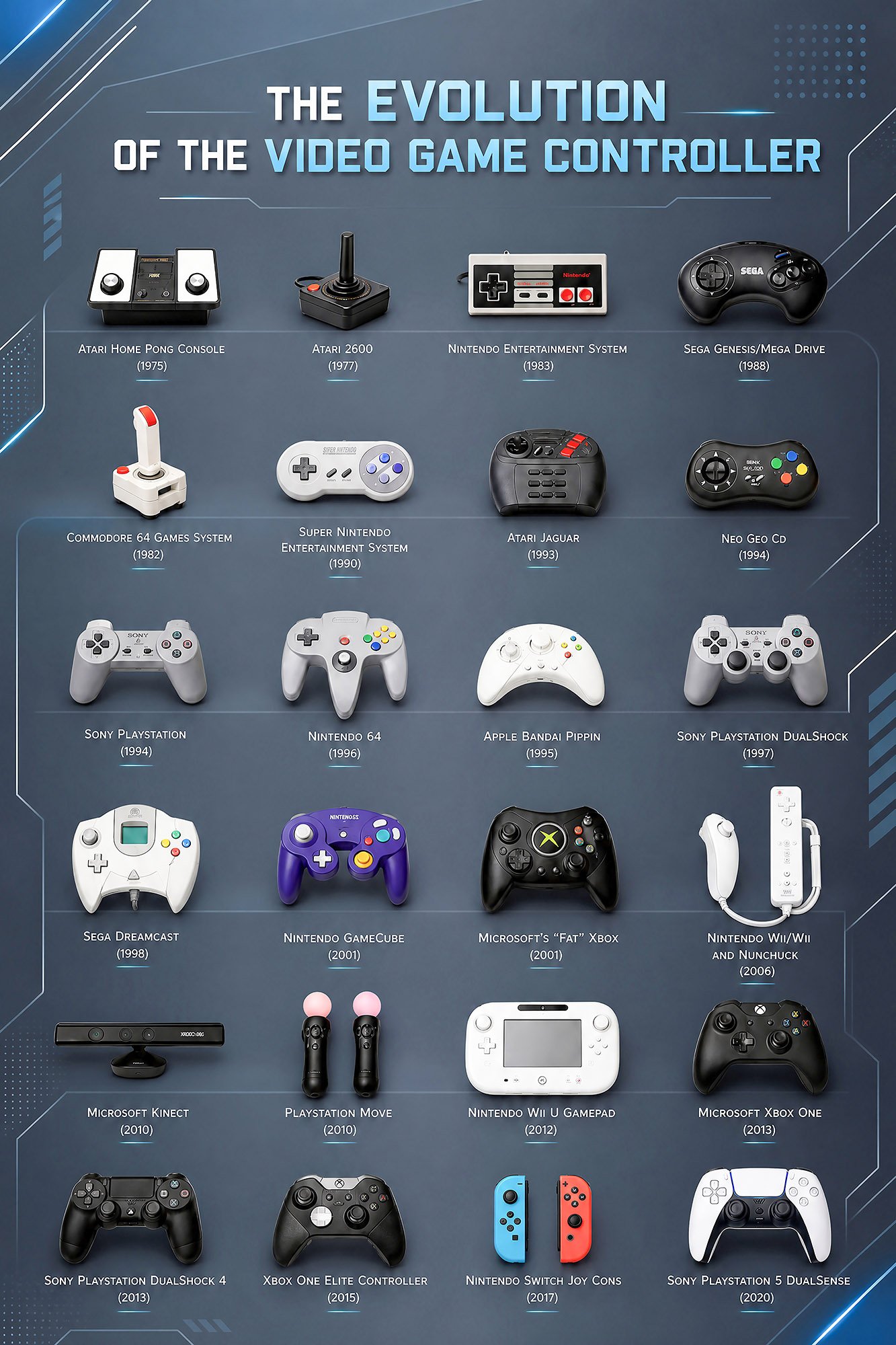 Video Game Controller_1 Controller im Pixeluniversum – Bild 1