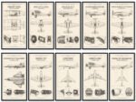 Flugzeuge Poster 10er Set - Fotografie-Technikzeichnungen als digitaler Download zum drucken